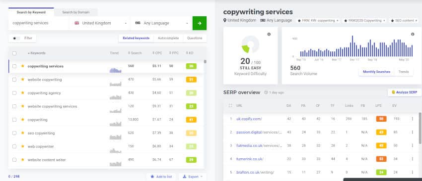 Web Content Copywriting Services with Keyword Research